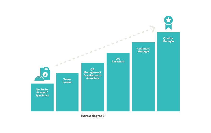 Career paths